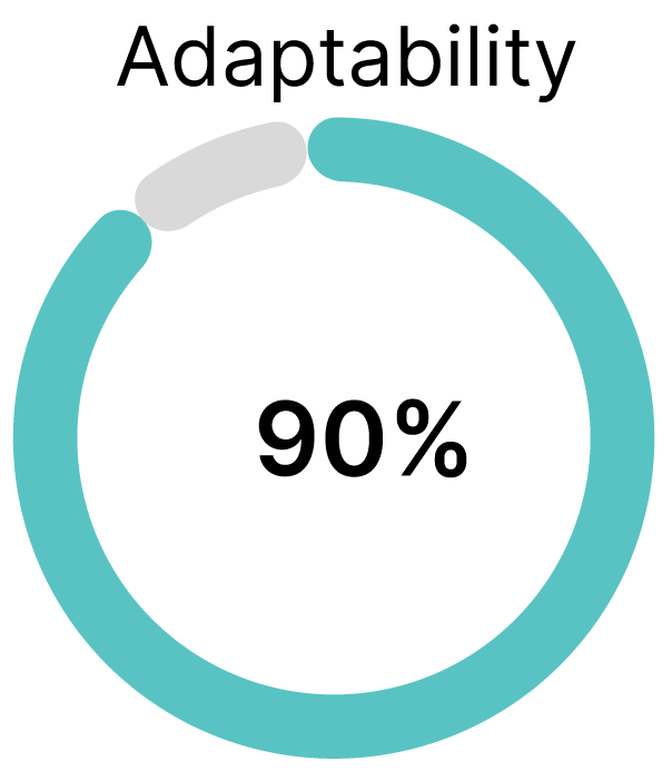 Adaptability Skills